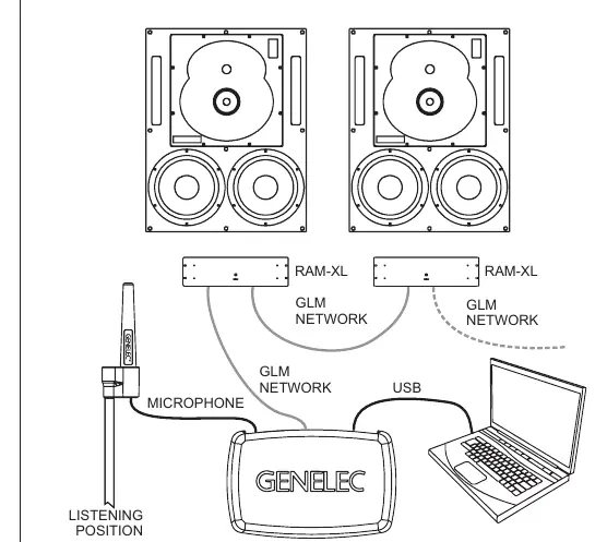 GLM network cabling diagram