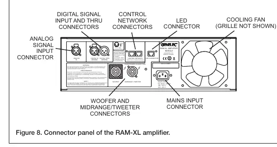 RAM-XL amplifier connector panel