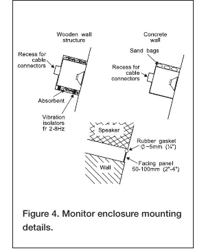 Monitor enclosure mounting details