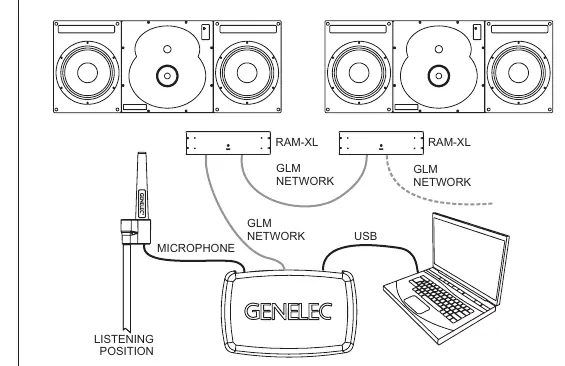 GLM network cabling diagram