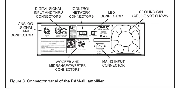 RAM-XL amplifier connector panel