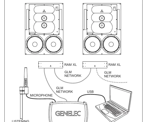 GLM network cabling diagram