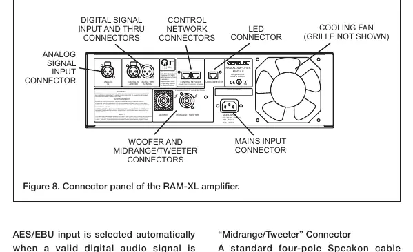 Connector panel of the RAM-XL amplifier