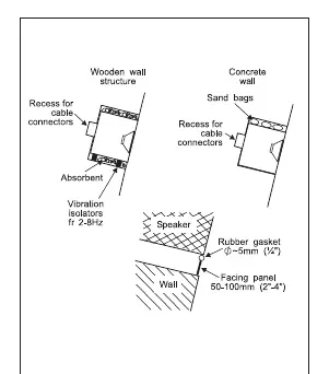 Monitor enclosure mounting details
