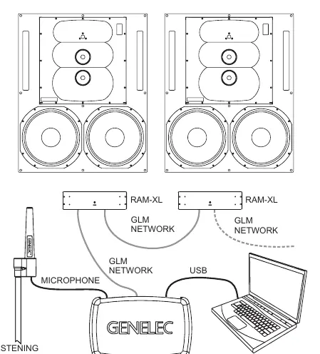 GLM network cabling