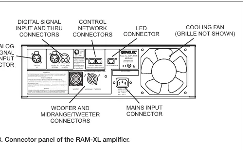 RAM-XL amplifier connector panel