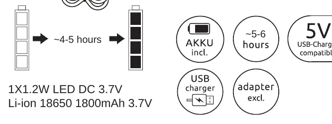 Charging instructions diagram