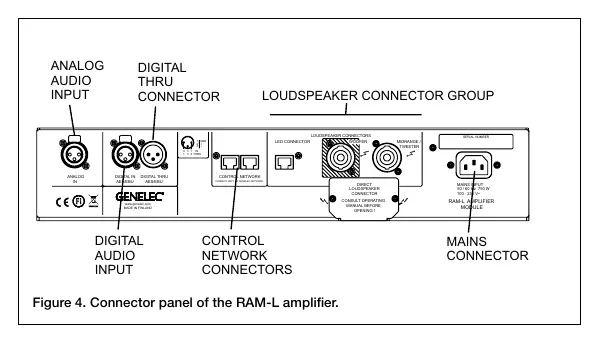 RAM-L amplifier connector panel