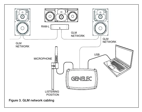 GLM network cabling diagram