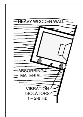 Flush mounting in a wooden wall