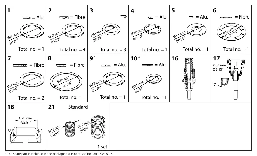 Parts list and component breakdown
