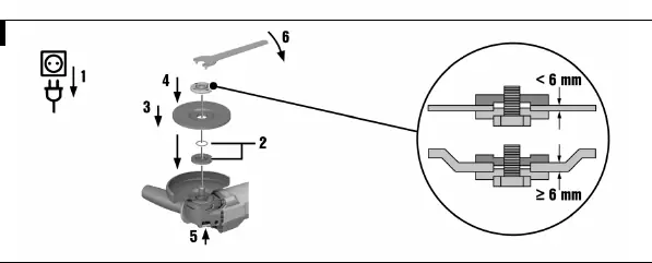 Fitting the grinding wheel
