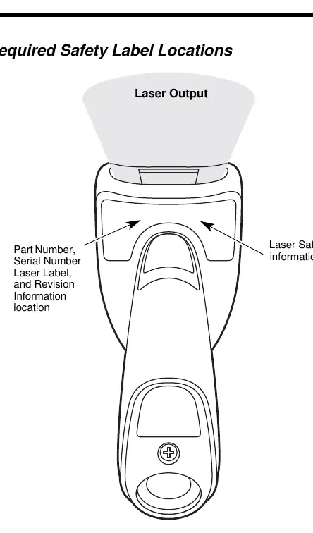 Safety Label Locations