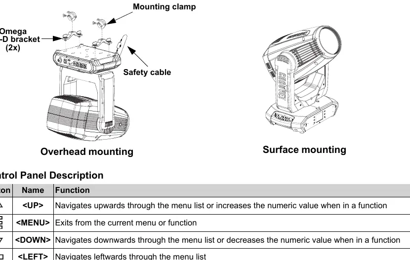 Mounting diagram showing Omega 140-D brackets and safety cable attachment.
