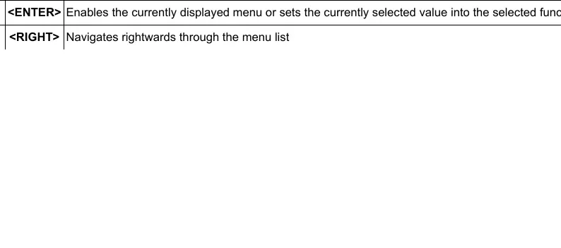 Control panel button functions.
