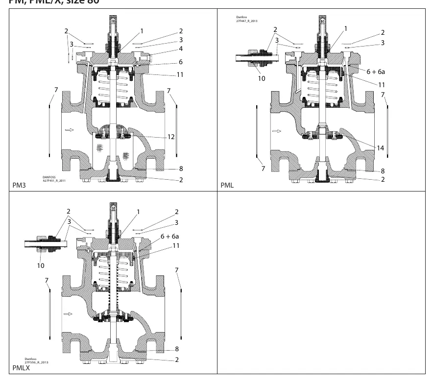 Exploded-view diagrams for PM3, PML, and PMLX valves.