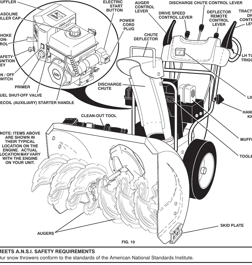 Overview of snow thrower controls.