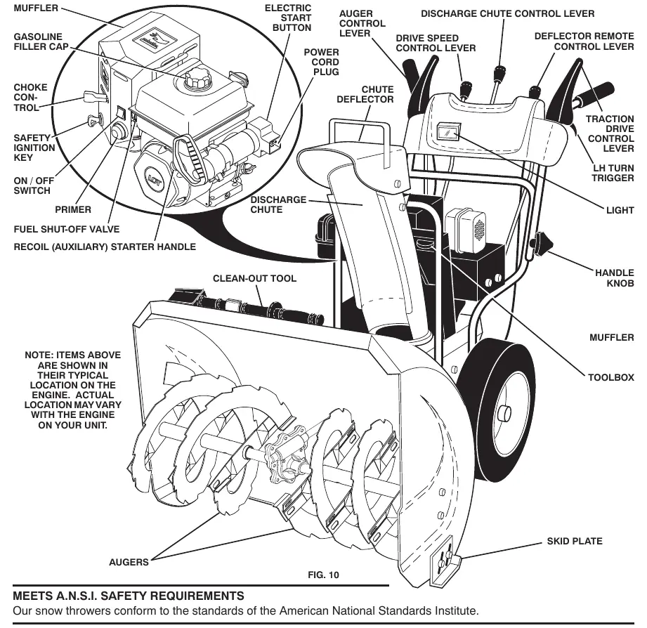 Controls overview.