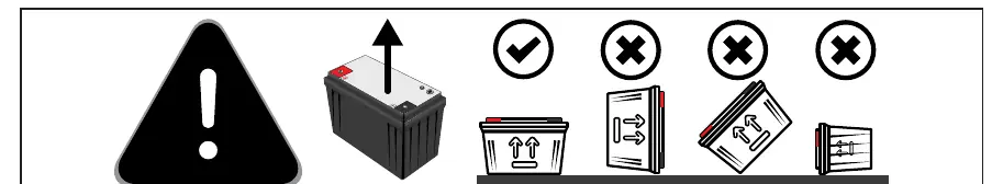 Correct and incorrect battery installation orientations.