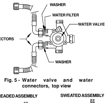 Water valve and water connectors