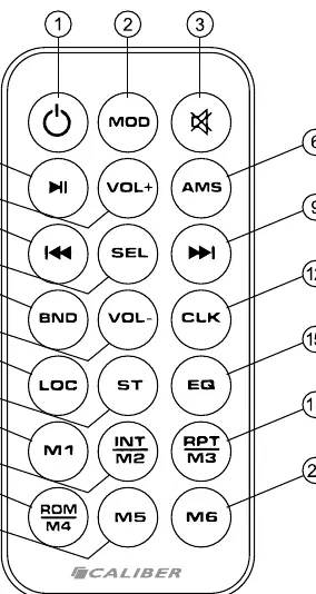 Remote control layout