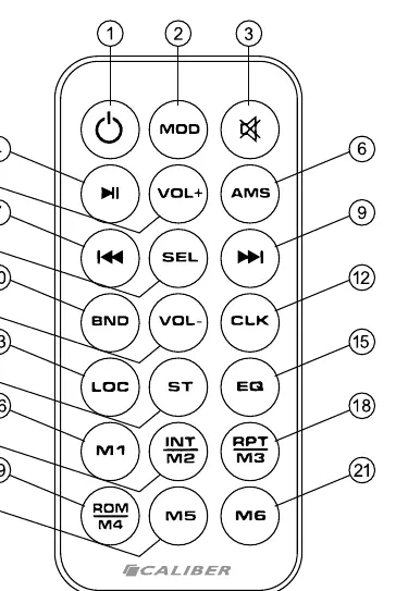 Remote control layout