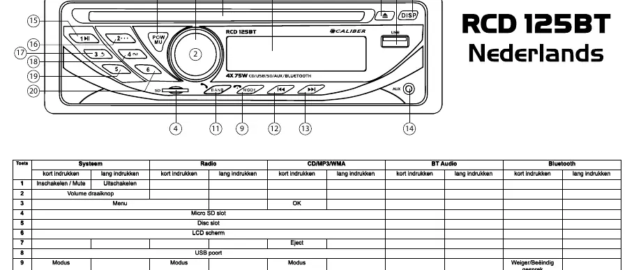 Front panel layout