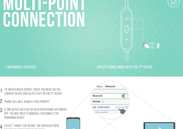 Multi-point connection