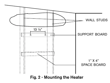 Mounting the heater using support boards