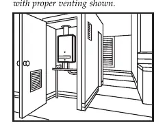 Closet installation of Model 125HX with proper venting.