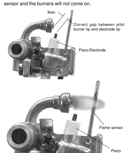 Characteristic pilot flame and electrode gap.