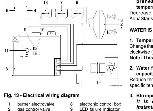 Electrical wiring diagram.