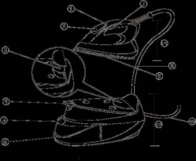 Key features diagram