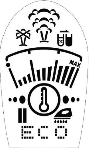 Control panel indicators