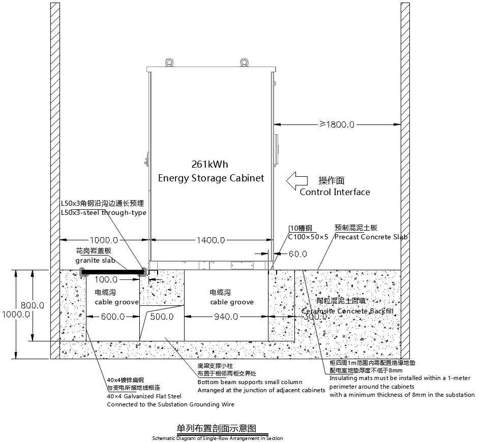 Schematic diagram of ground foundation requirements