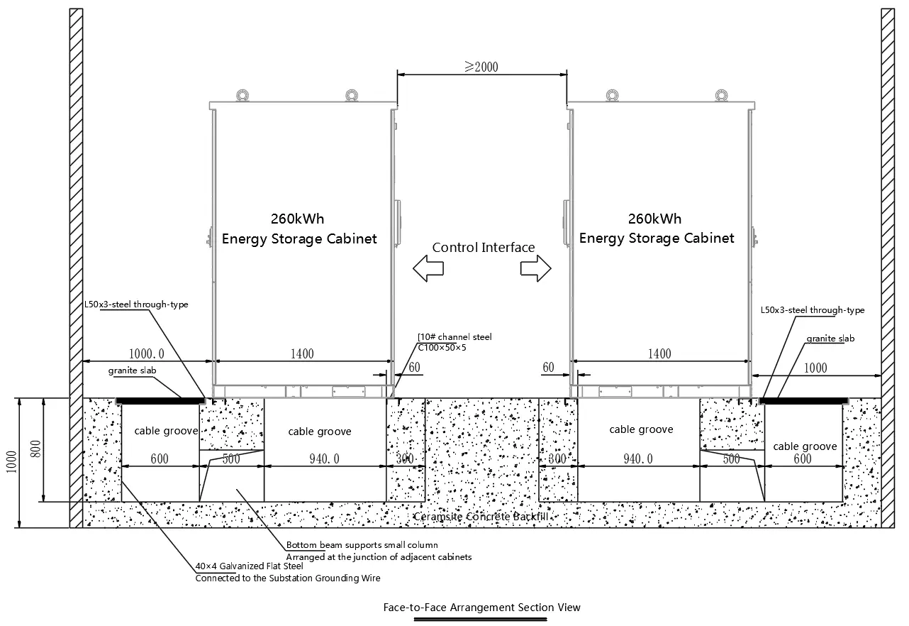 Schematic diagram of ground foundation requirements