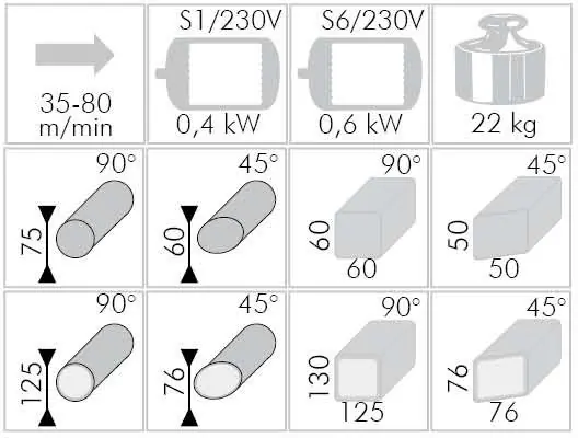 Cutting capacities chart
