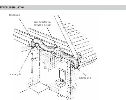 Typical installation diagram