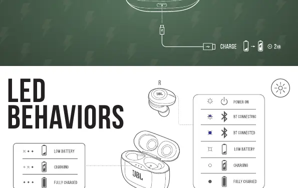 LED indicator status meanings