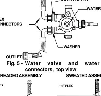 Water valve and water connectors