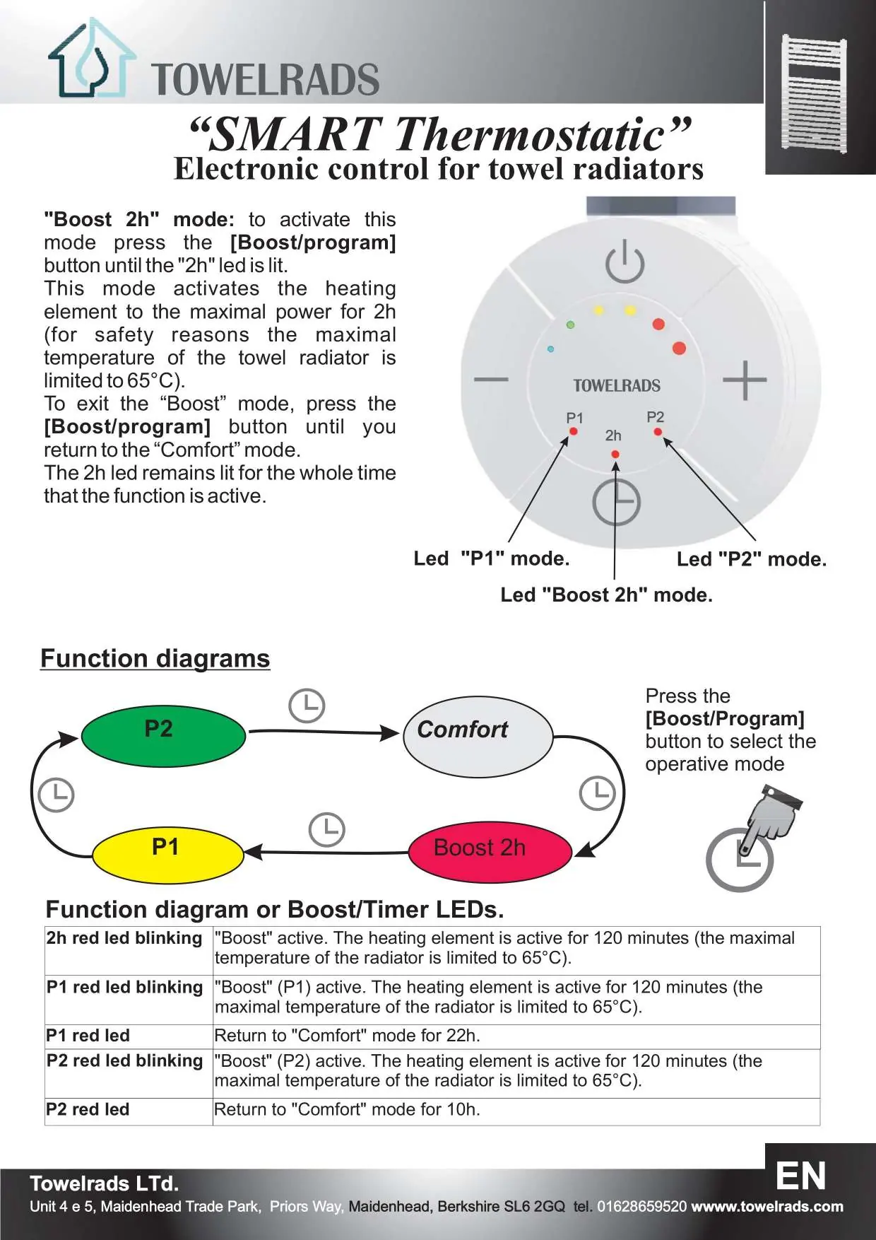 Function diagrams for operating modes