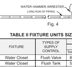 Placement for long runs of piping to remote equipment