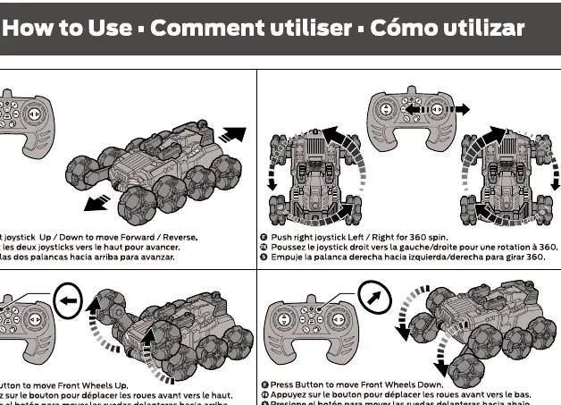 Remote control layout and joystick functions