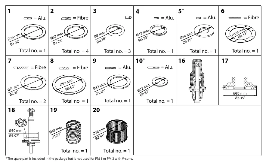 Component list with quantities and material types