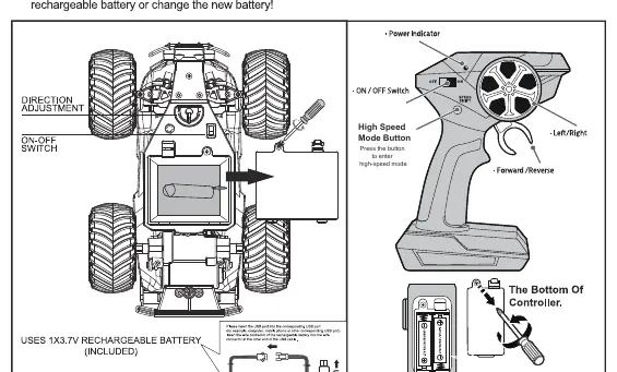 Diagram of the RC car chassis and controller functions