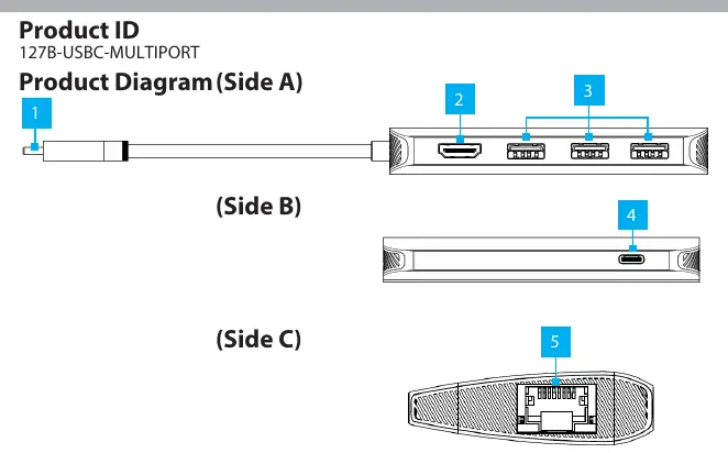 Product Diagram showing Side A, Side B, and Side C ports