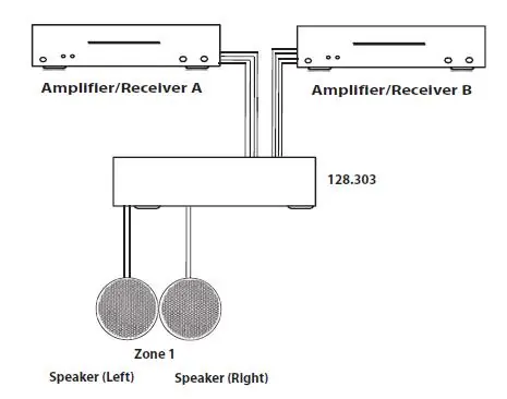 Wiring diagram for connecting amplifiers and speakers