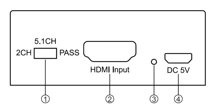 Back panel layout identifying the audio selection switch, HDMI input, and power input.