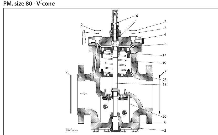 Exploded view of the PM size 80 valve assembly.