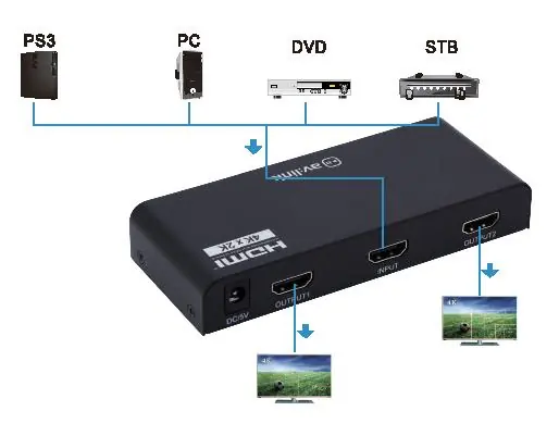 Connection diagram showing source and display setup